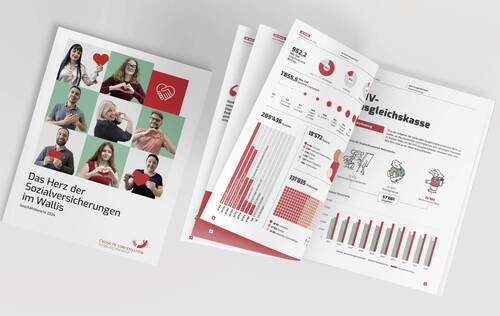 Die Walliser Ausgleichskasse präsentiert ihren Geschäftsbericht 2024
